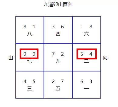 九運 年份|九運風水是什麼？2024香港「轉運」將面臨5大影響